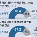 동아일보 신년특집 최신 탄핵 여론조사 이미지