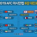 2019 아시아축구연맹(AFC) 아시안컵 8강전 대진표 이미지