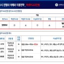 케이수학 네이버블로그