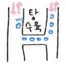 GS25경산정평점 | 경산 탕수육 또간집｜정평 중앙종합시장 가성비 탕수육 주말 웨이팅 후기