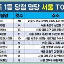 GS25양산문성점 네이버블로그