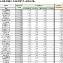 (주)윤성산업개발 이미지