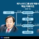 ㈜돈워리기획 이미지