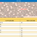 금호1리 마을회관 이미지