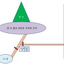 하나님께서 우리에게 주시는 것: 두려움이 아니라 능력과 사랑과 근신하는 마음- 디모데 후서 1장 7절 이미지