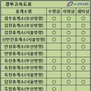 고덕물류 - 전주시 덕진구 온고을로 534 | 고덕물류