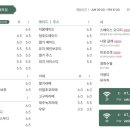 해월당 다대포점 이미지