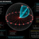 위상 공명 텐서 역학과 정수 기하학적 리만구 닫힘에 관한 연구 (A Study on Phase Resonance Tensor Mecha 이미지
