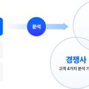 예산동물병원