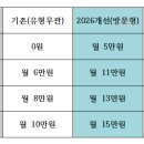 2026년 종사자처우개선안(장기근속장려금) 이미지