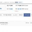 주주유통 이미지