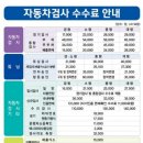 관저자동차공업사 이미지