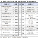 한영어린이집