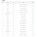 1149회 로또당첨번호, 1등 당첨 지역