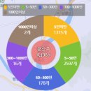 RR-306[내둔길]-상-1 | [부동산 경매 입찰기-①편] 광주광역시 광산구 신가동 지역분석 / 2022타경8380(중흥아파트) 경매 손품