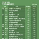 아테온부동산공인중개사사무소 네이버블로그