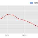 (주)포파코 이미지