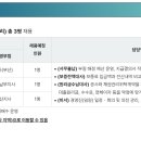 한국주택금융공사 2024년 특정직(사무관리) 채용공고(~2월 16일) 이미지