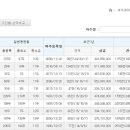 승수목장 이미지