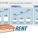 본렌탈 이미지
