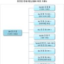 정주영 부인 깊은 사랑에 더 끈끈한 이복형제 이미지