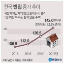 빈집의 종류 및 건축연도별 주택 - 시군구 이미지