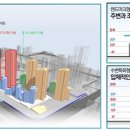 압구정경북공인중개사사무소 이미지