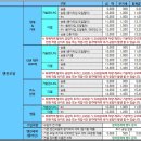 유진카공업사 | 자동차 엔진오일 저렴하게 교환하기_유진상사 Kixx PAO 5W30