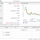 디와이디 이미지