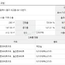 대전석교초교 이미지