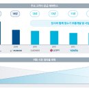 (주)청호테크