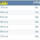 닭고기 부위별 영양 및 해로운 부위 이미지