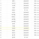 쥬니어학원
