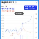 우동2로59 이미지