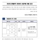 2024년 안산도시개발 신입직원 채용 공고(~11/17) 이미지