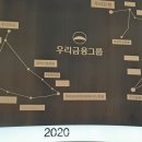주식회사 비티엘벤처 티스토리