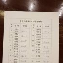 샘물다물