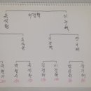 센텀당구장 - 창원시 성산구 단정로 22 | 센텀당구장