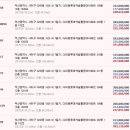 롯데캐슬몰운대아파트3단지 이미지