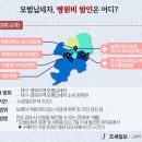 모두편한내과방사선과의원 이미지