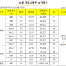 산내스카이부동산공인중개사사무소 이미지