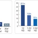 일터고시텔