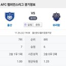 ACL엘리트 예선 울산HD VS 부리람유나이티드 울산 문수 경기장 경기일정 이미지