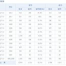 기본정보 / 시험일정 / 합격률 (식물보호산업기사) 이미지