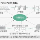 현대에너지발전소 이미지