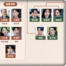 홍인유치원 | 웨딩 임파서블 줄거리 출연진 인물 관계도 인물 상세 분석까지 보세요?