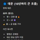 (유)제일에너지 | 990원 사주아이 궁합, 신년운세 후기/ 링크, 해설, 보는방법 설명있음