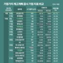 지에프코리아 이미지