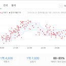 군산도시가스주식회사 이미지