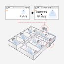 시스템에어컨J 이미지